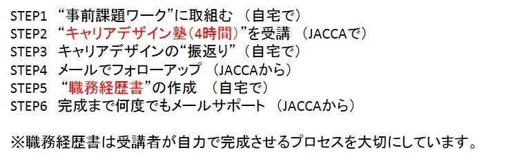半日受講の流れ（キャリアデザイン塾）