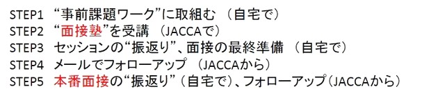 半日受講の流れ（面接塾）