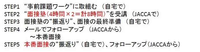 半日受講の流れ（面接塾）