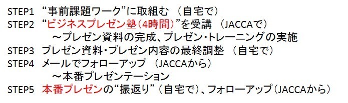 半日受講の流れ（面接塾）